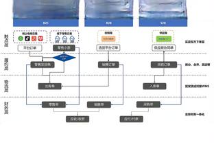 行云流水！撕穿防线的两把尖刀！